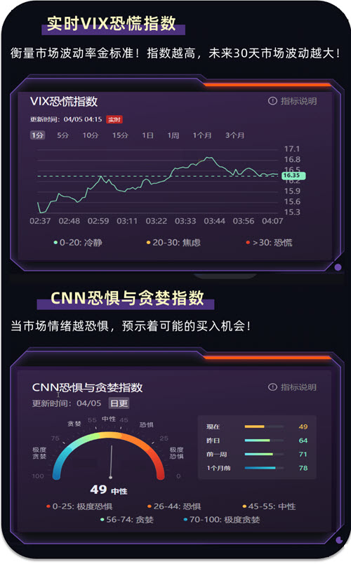 实时VIX恐慌指数