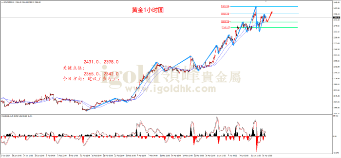 2024年4月17日黄金走势图 2024年4月17日黄金走势图