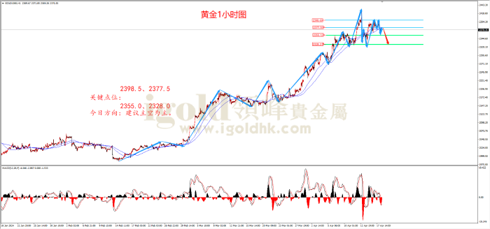 2024年4月18日黄金走势图 2024年4月18日黄金走势图