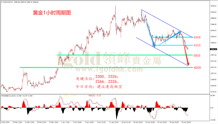 2024年5月1日黄金走势图 2024年5月1日黄金走势图
