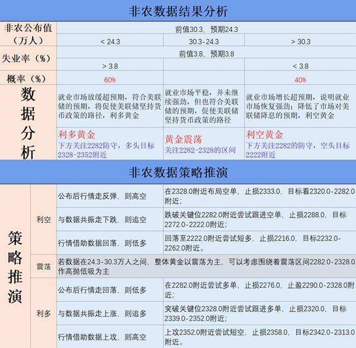 非农数据结果分析 非农数据结果分析