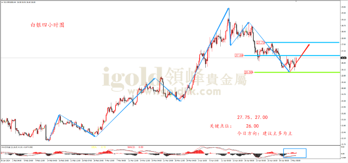 2024年5月6日白银走势图 2024年5月6日白银走势图