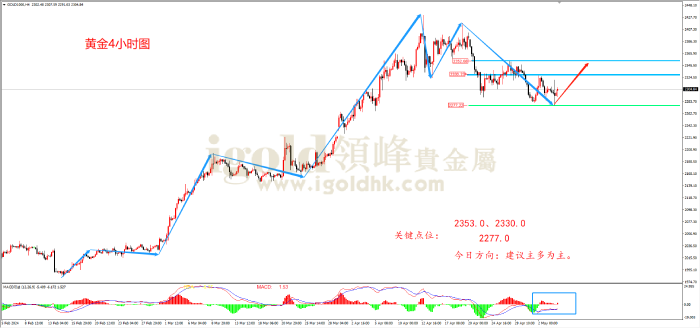 2024年5月6日黄金走势图 2024年5月6日黄金走势图