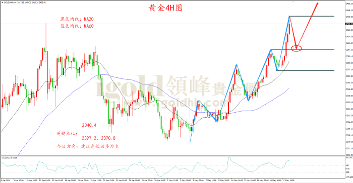 2024年5月20日黄金走势图 2024年5月20日黄金走势图