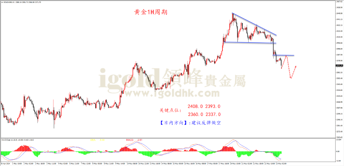 2024年5月23日黄金走势图 2024年5月23日黄金走势图
