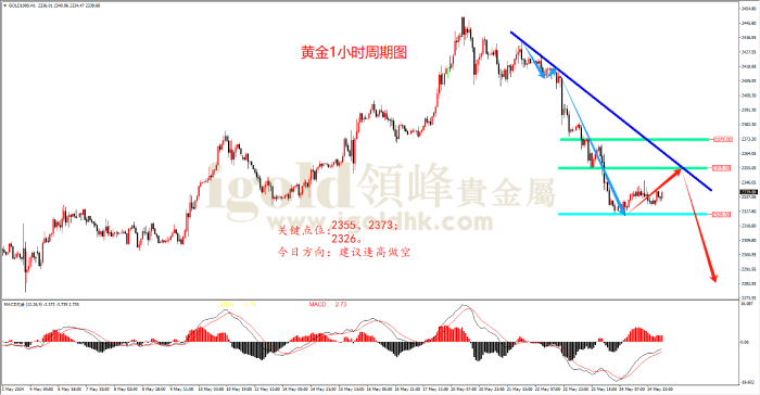 2024年5月27日黄金走势图 2024年5月27日黄金走势图
