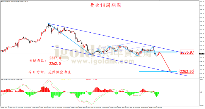 2024年6月3日黄金走势图 2024年6月3日黄金走势图