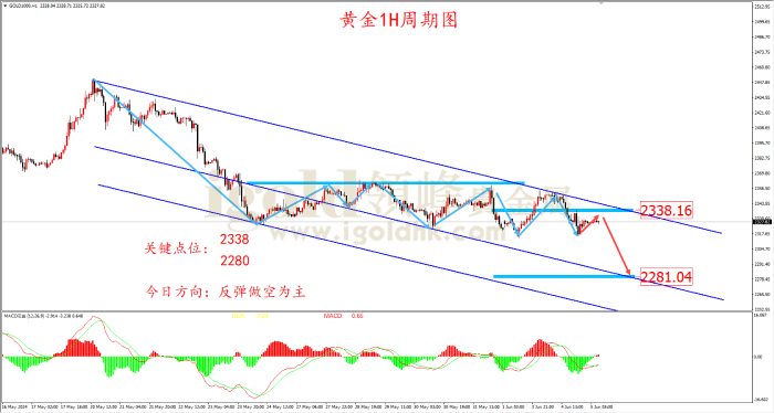 2024年6月5日黄金走势图 2024年6月5日黄金走势图