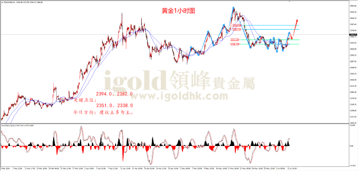 2024年6月6日黄金走势图 2024年6月6日黄金走势图