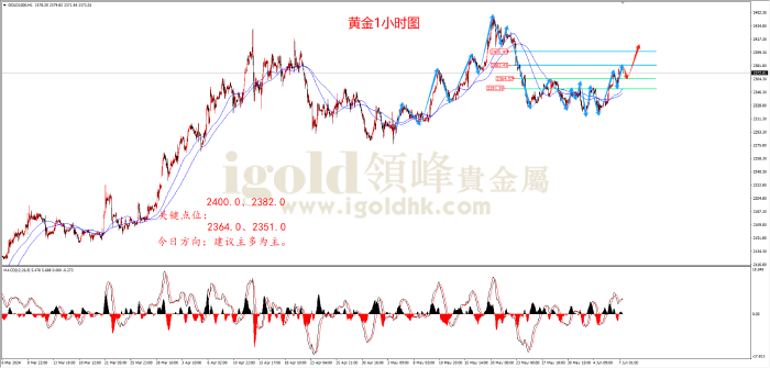 2024年6月7日黄金走势图 2024年6月7日黄金走势图