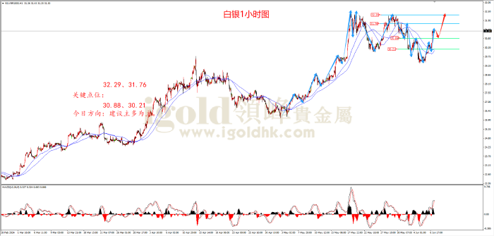 2024年6月7日白银走势图 2024年6月7日白银走势图