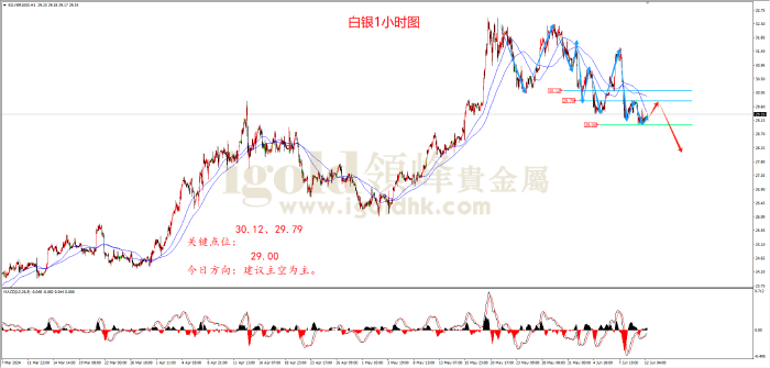 2024年6月12日黄金走势图 2024年6月12日黄金走势图