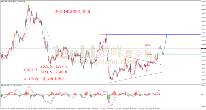 2024年6月21日黄金走势图 2024年6月21日黄金走势图