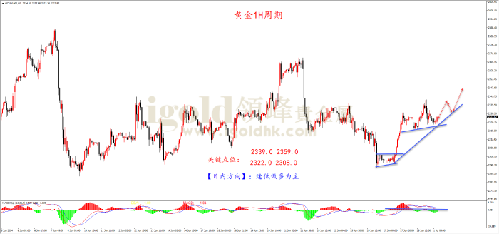 2024年7月1日黄金走势图 2024年7月1日黄金走势图