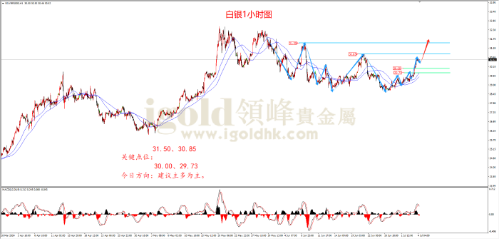 2024年7月4日白银走势图 2024年7月4日白银走势图