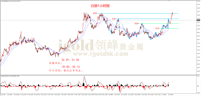 2024年7月8日白银走势图 2024年7月8日白银走势图