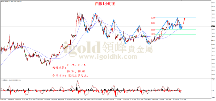 2024年7月15日白银走势图 2024年7月15日白银走势图
