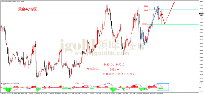 2024年8月16日黄金走势图 2024年8月16日黄金走势图