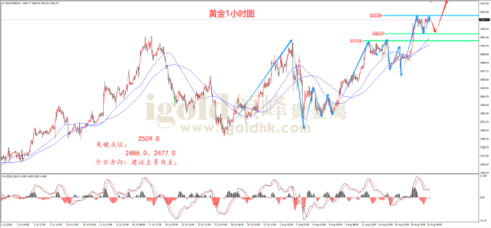 2024年8月20日黄金走势图 2024年8月20日黄金走势图