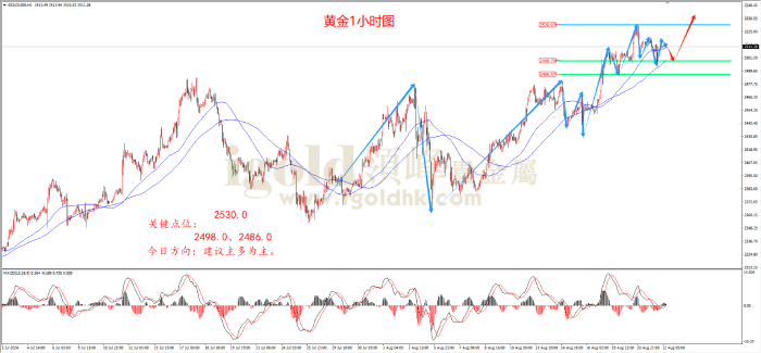 2024年8月22日黄金走势图 2024年8月22日黄金走势图