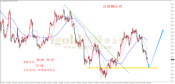 2024年9月4日白银走势图 2024年9月4日白银走势图