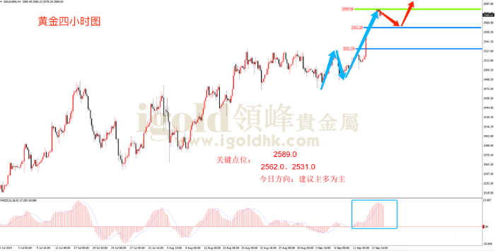 2024年9月17日黄金走势图 2024年9月17日黄金走势图