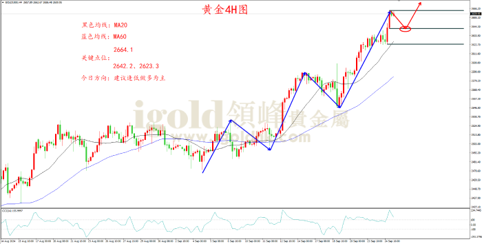 2024年9月25日黄金走势图 2024年9月25日黄金走势图