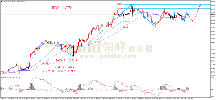 2024年10月4日黄金走势图 2024年10月4日黄金走势图