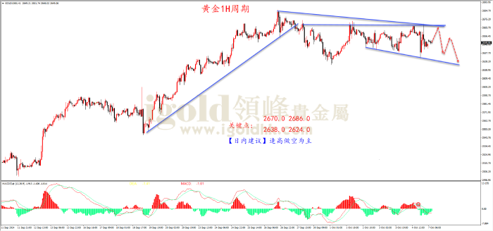 2024年10月7日黄金走势图 2024年10月7日黄金走势图