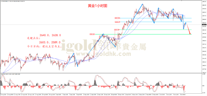 2024年10月9日黄金走势图 2024年10月9日黄金走势图