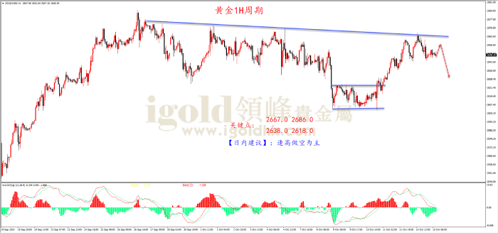 2024年10月15日黄金走势图 2024年10月15日黄金走势图