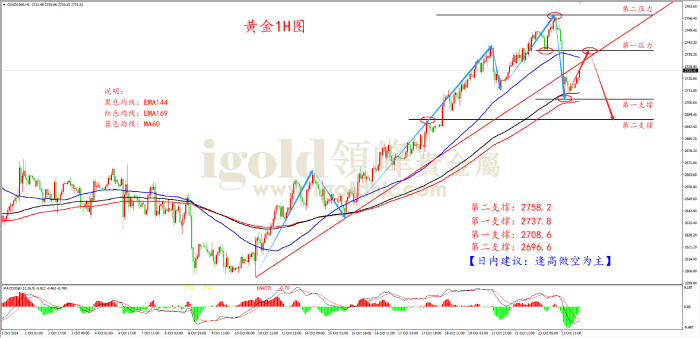 2024年10月24日黄金走势图 2024年10月24日黄金走势图