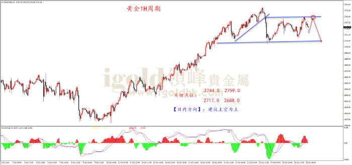 2024年10月28日黄金走势图 2024年10月28日黄金走势图