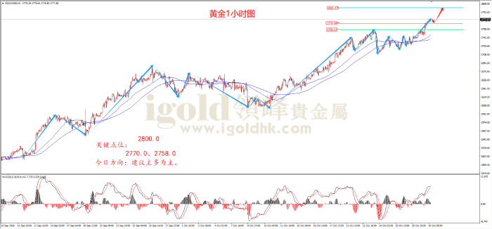 2024年10月30日黄金走势图 2024年10月30日黄金走势图
