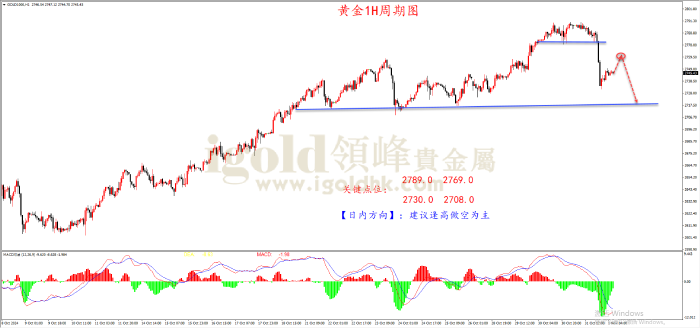 2024年11月1日黄金走势图 2024年11月1日黄金走势图