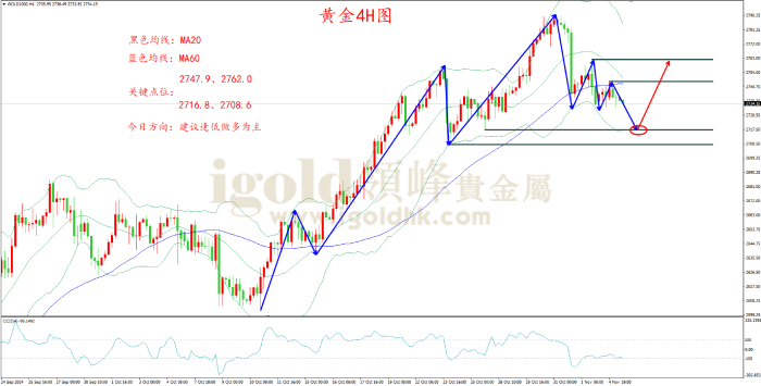 2024年11月5日黄金走势图 2024年11月5日黄金走势图