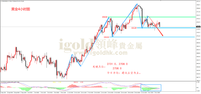 2024年11月6日黄金走势图 2024年11月6日黄金走势图