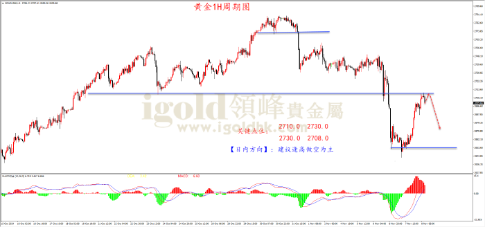 2024年11月8日黄金走势图 2024年11月8日黄金走势图
