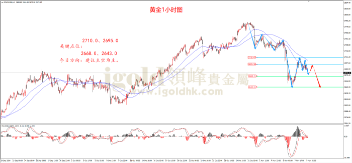2024年11月11日黄金走势图 2024年11月11日黄金走势图