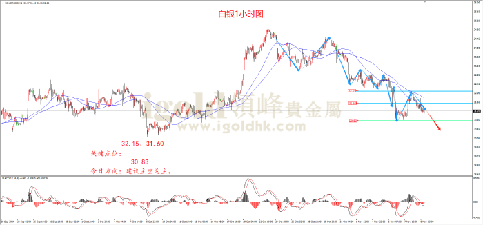 2024年11月11日白银走势图 2024年11月11日白银走势图