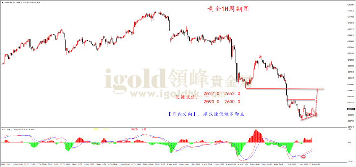 2024年11月13日黄金走势图 2024年11月13日黄金走势图
