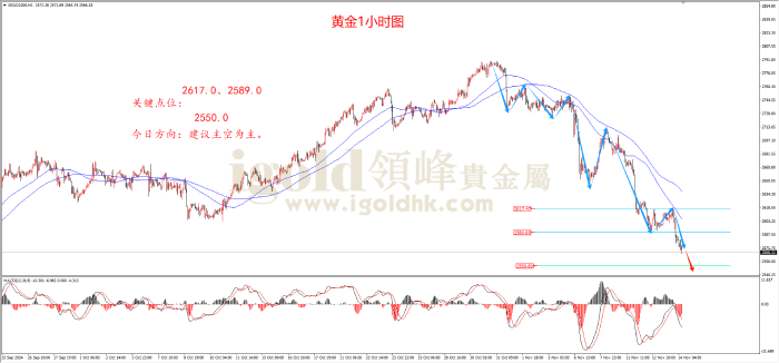 2024年11月14日黄金走势图 2024年11月14日黄金走势图