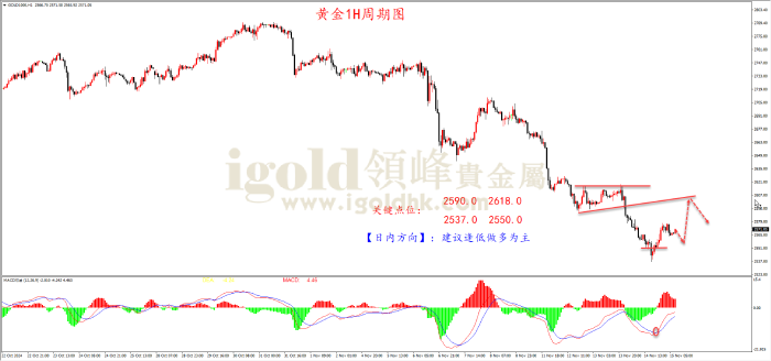 2024年11月15日黄金走势图 2024年11月15日黄金走势图