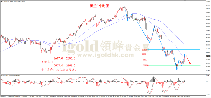 2024年11月18日黄金走势图 2024年11月18日黄金走势图