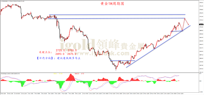 2024年11月25日黄金走势图 2024年11月25日黄金走势图