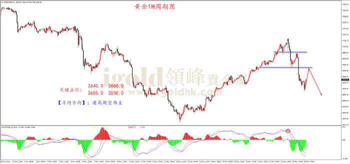 2024年11月26日黄金走势图 2024年11月26日黄金走势图