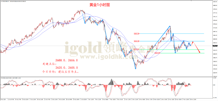 2024年11月29日黄金走势图 2024年11月29日黄金走势图