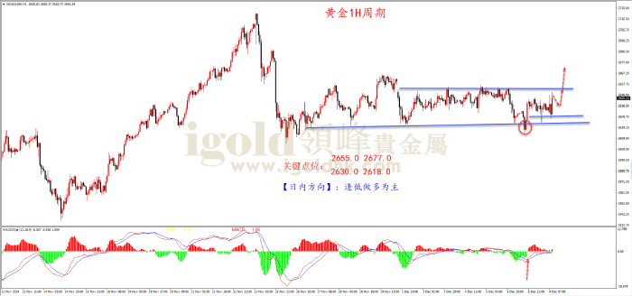 2024年12月9日黄金走势图 2024年12月9日黄金走势图