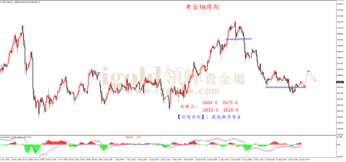 2024年12月18日黄金走势图 2024年12月18日黄金走势图