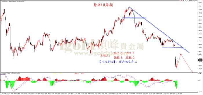 2024年12月19日黄金走势图 2024年12月19日黄金走势图